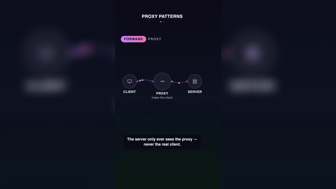 Forward proxy vs reverse proxy — the same box facing two directions.